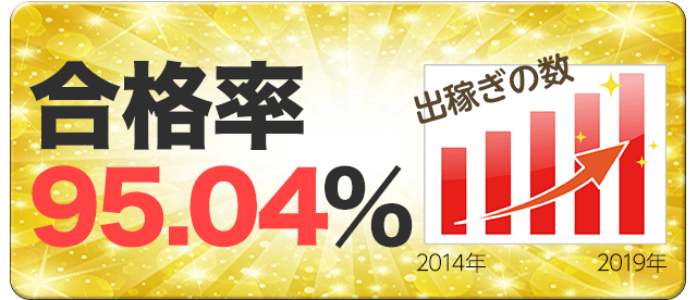 合格率95.73%