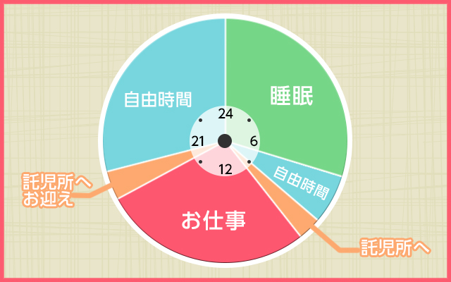 寧々さんのある1日のスケジュールグラフ