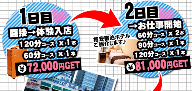 品川1週間に密着1日目、2日目