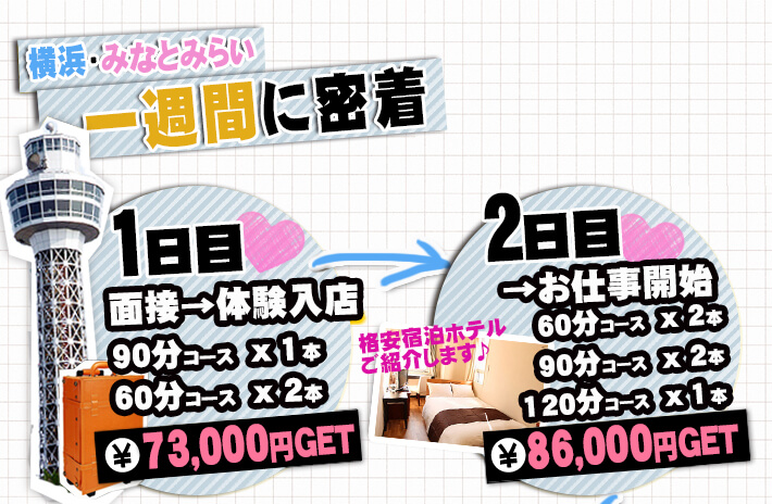 横浜・みなとみらい1週間に密着1日目、2日目