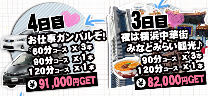 横浜・みなとみらい1週間に密着3日目、4日目