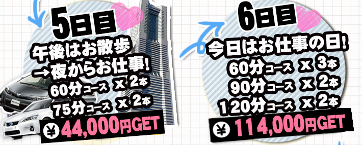 横浜・みなとみらい1週間に密着5日目、6日目