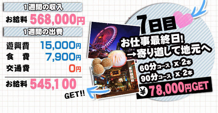 横浜・みなとみらい1週間に密着7日目